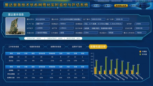 雷达实时监控与评估系统